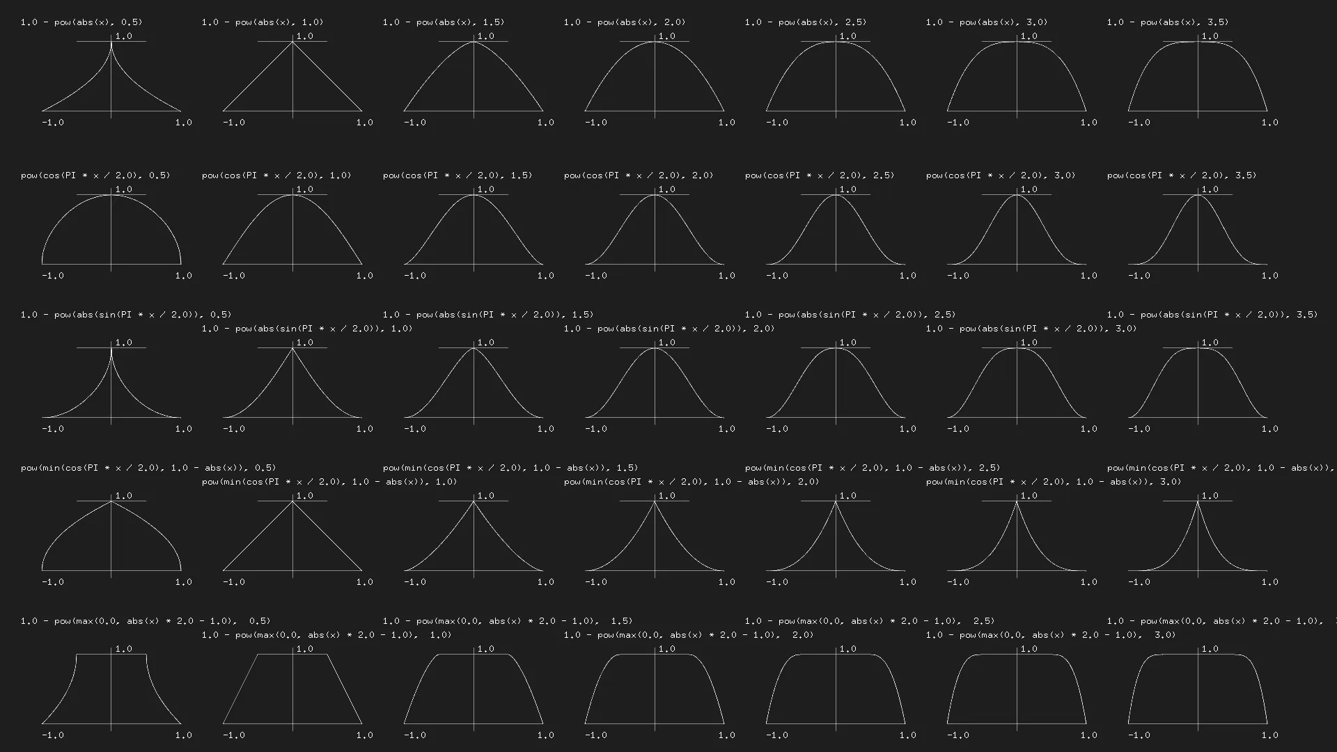 Complex math functions in GLSL