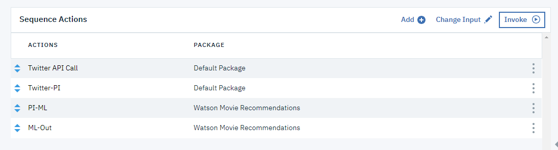 Sequence with Functions Added