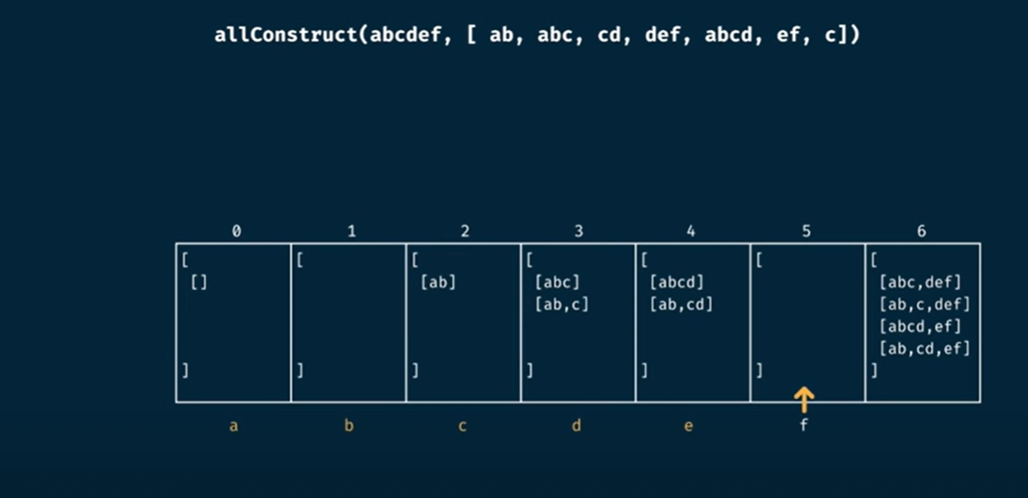 all-construct-table