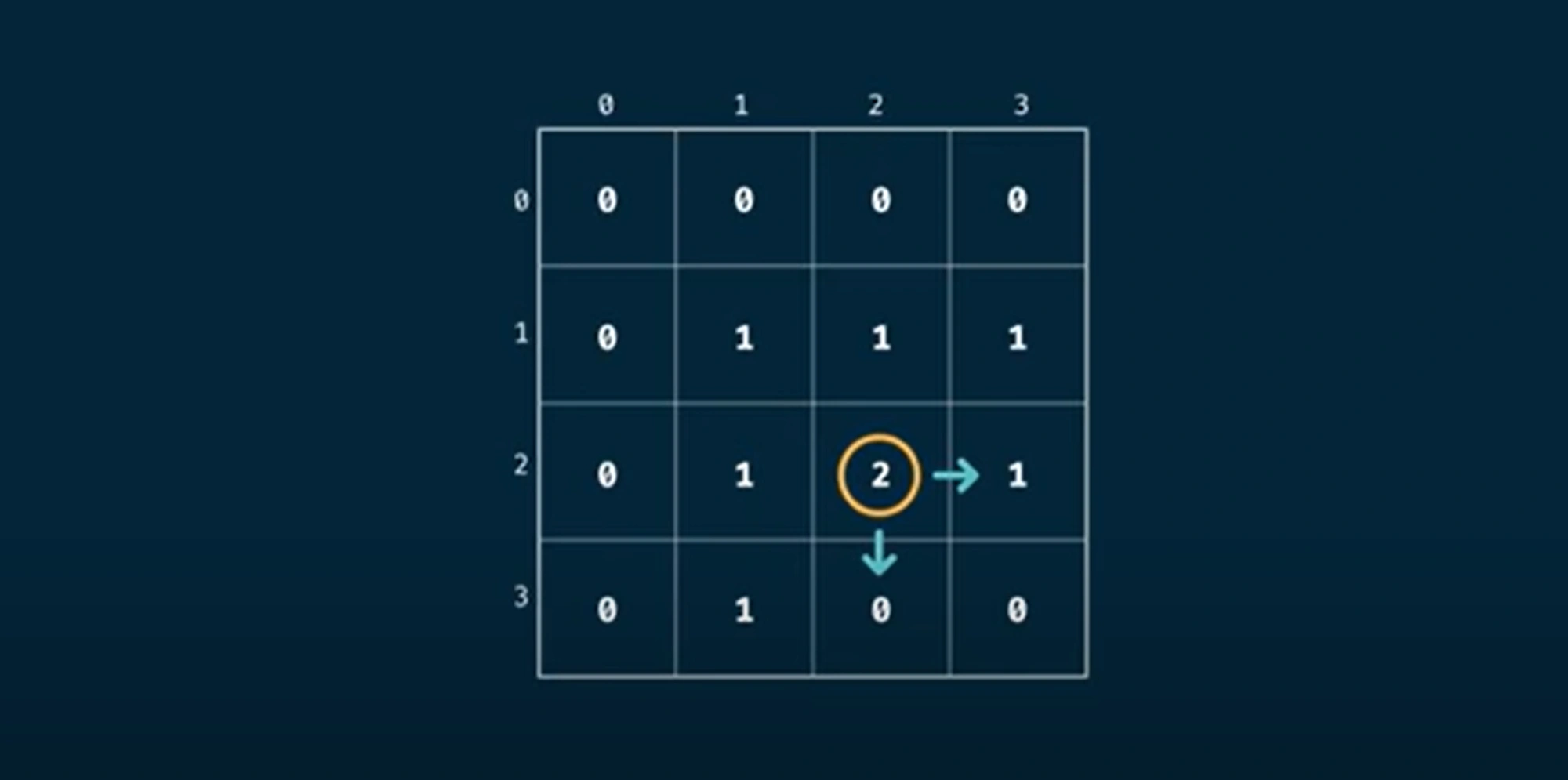 grid-traveler-table
