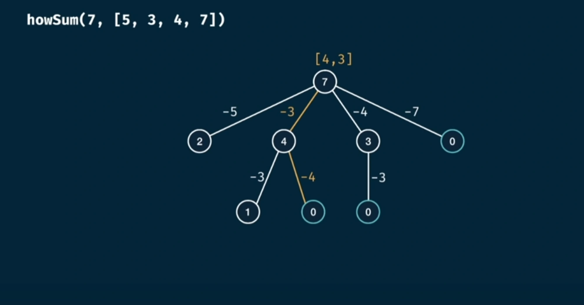 how-sum-tree
